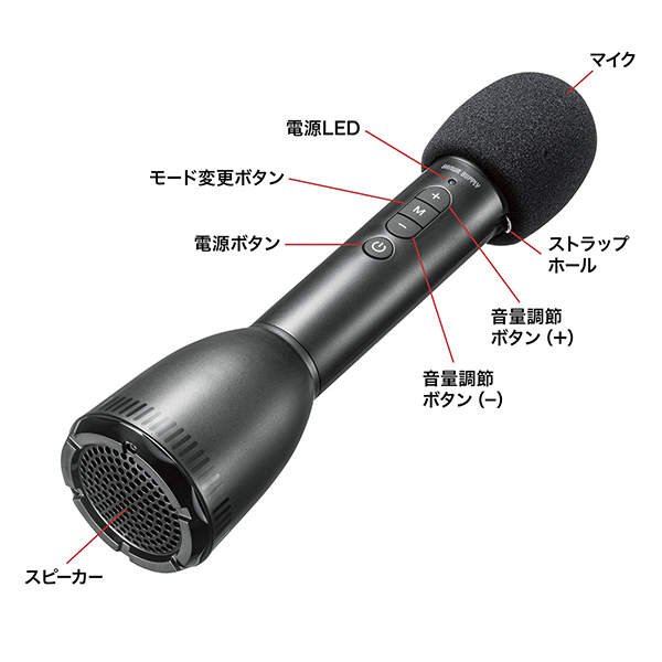 UCHIDASウチダスハンドマイク型ポータブル拡声器 黒 MM